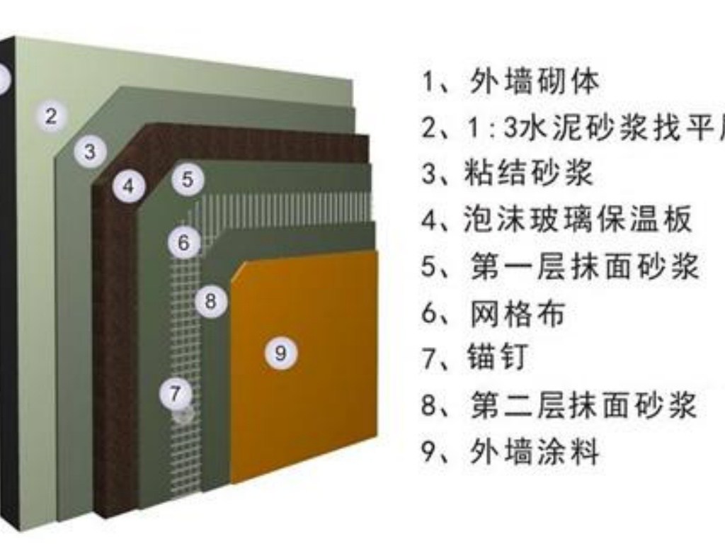 隔热材料保暖(隔热材料保暖效果好吗)